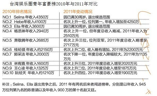 中国30岁以下人口_急着结婚的30岁人(2)