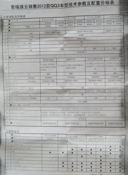 奇瑞新款QQ3价格配置曝光 新增运动版车型