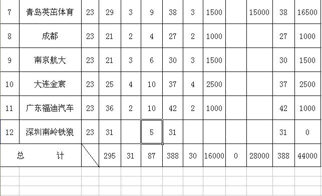 什么是经济活动总量_白带是什么图片(3)