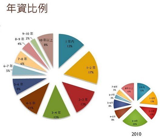 台湾人口变化_台湾人口(3)