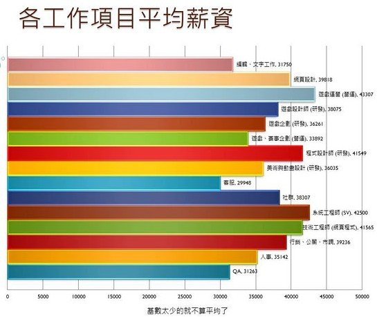 台湾人均工资_台湾身份证图片