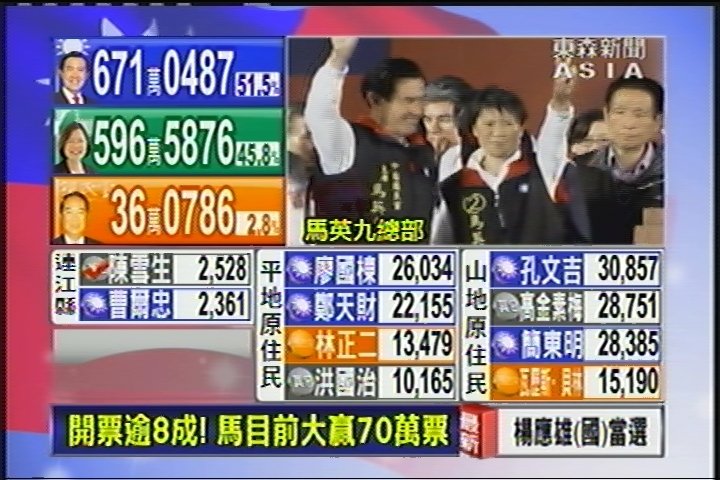 中国2012台湾地区选举  国民党马英九成功连任