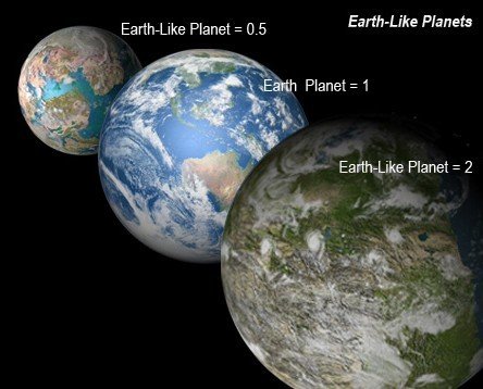 你知道类地行星拥有与地球相似构造吗？