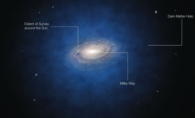 科学家发现银河系神秘回声 疑暗物质星系碰撞