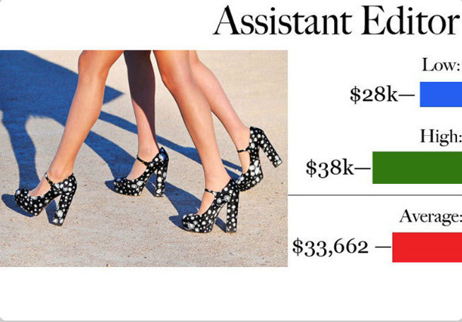 顶级时尚杂志编辑薪资曝光-时尚杂志,vogue,co