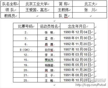 室内五人制中国足球协会杯 参赛队员完全名单