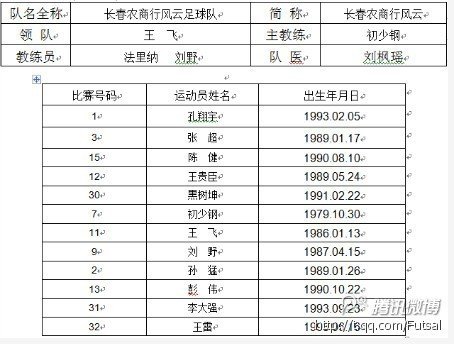 室内五人制中国足球协会杯 参赛队员完全名单