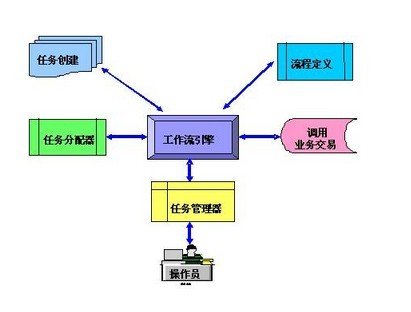 迪拜人均月收入_月收入2500