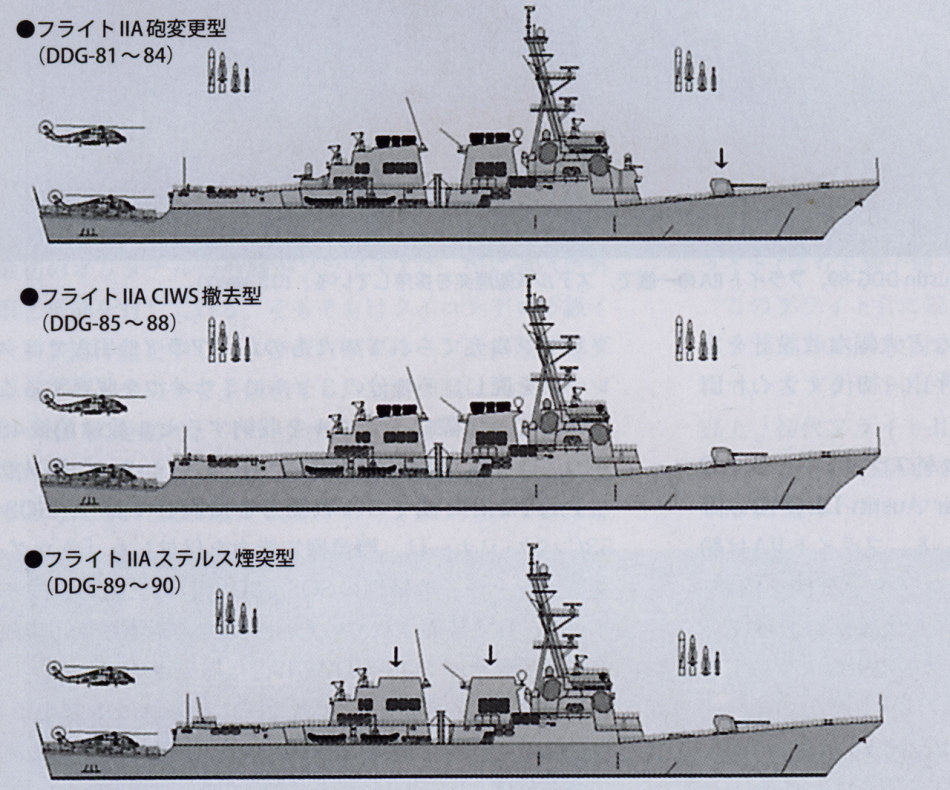 阿利-伯克驱逐舰的各种改进型             