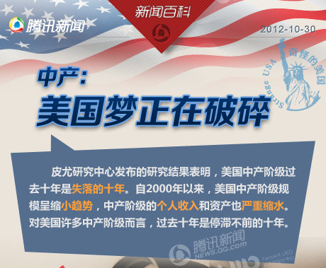 中产阶级_美国中产积极收入(3)