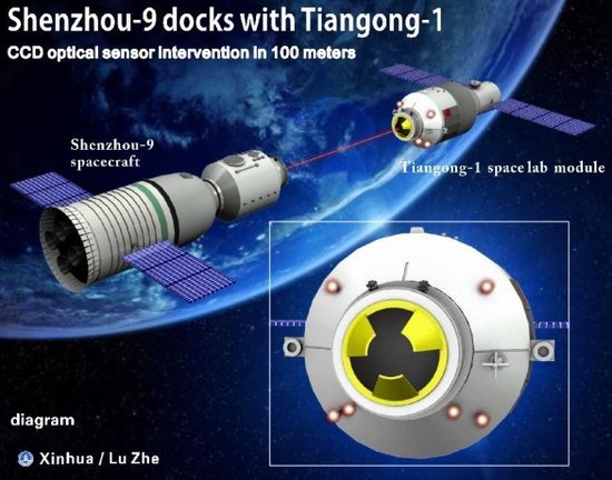 神舟九号宇宙飞船与天宫一号对接的模拟图
