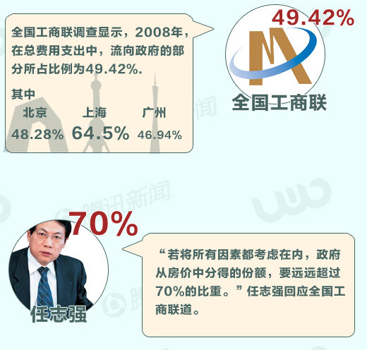 财政收入_中国土地财政收入