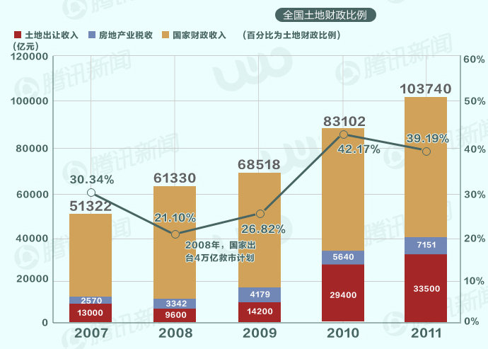 财政收入_前半年财政收入