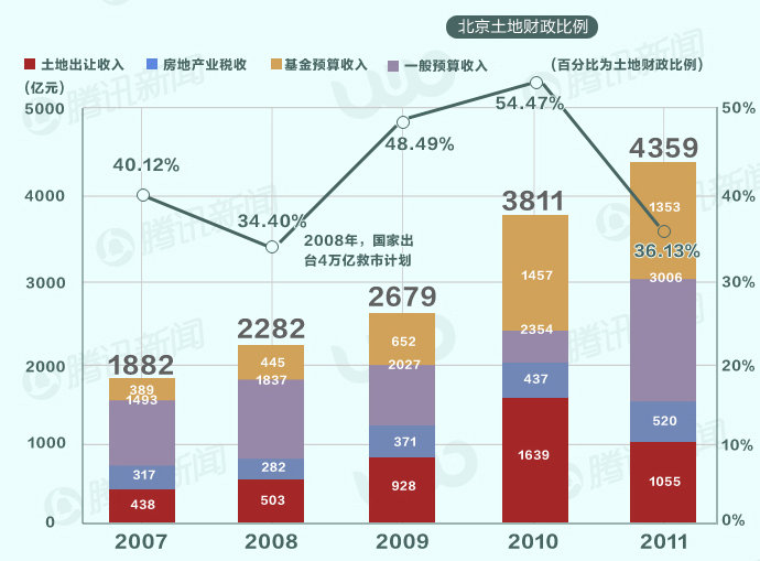 财政收入_国家财政收入比例(3)