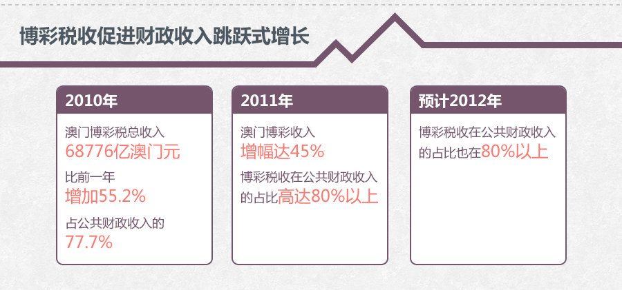 财政收入_财政收入税收占比