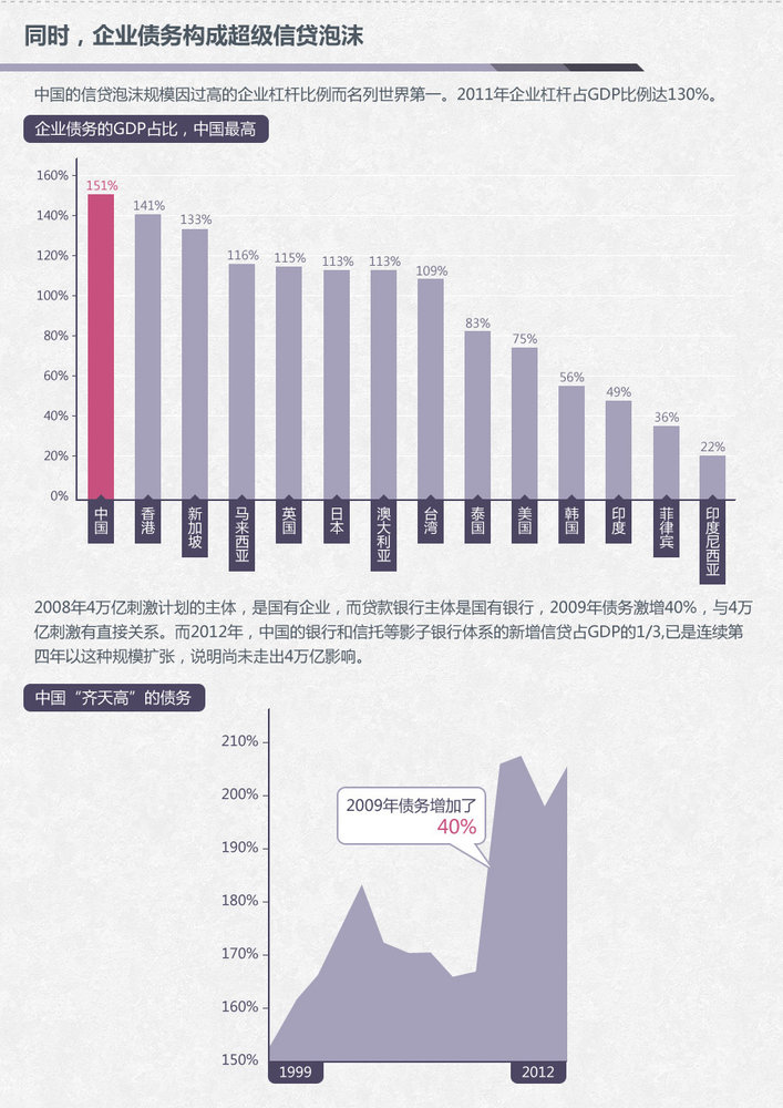 中国国有企业 gdp_中国gdp增长图(2)