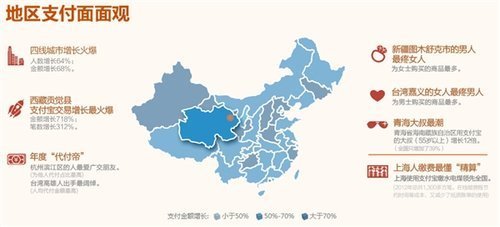 上海网式过滤器_上海网购用户人均