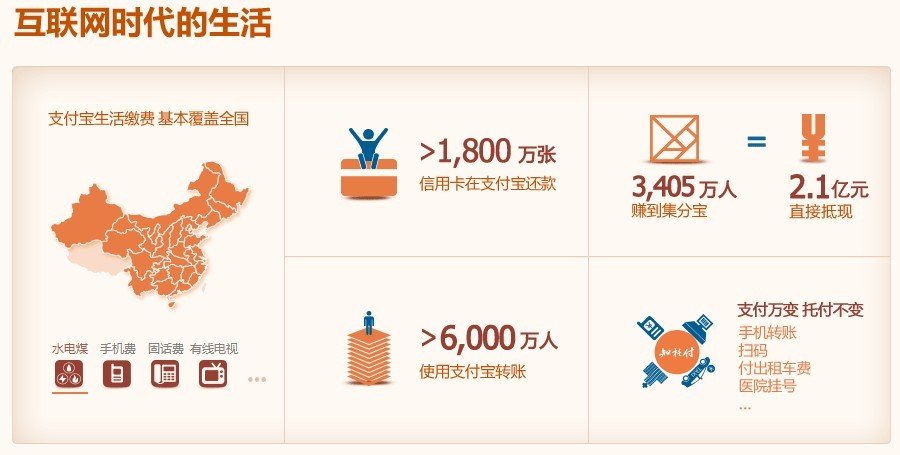 上海网式过滤器_上海网购用户人均