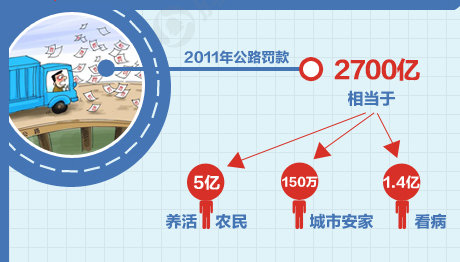 某市人口150万_河南省一县级市,人口超150万,被安徽省三面包围