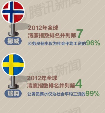 主持人收入排名_全国公务员收入排名