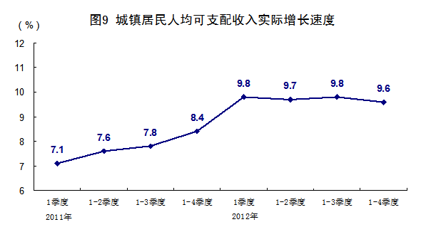 年均增长率公式_城镇年均收入