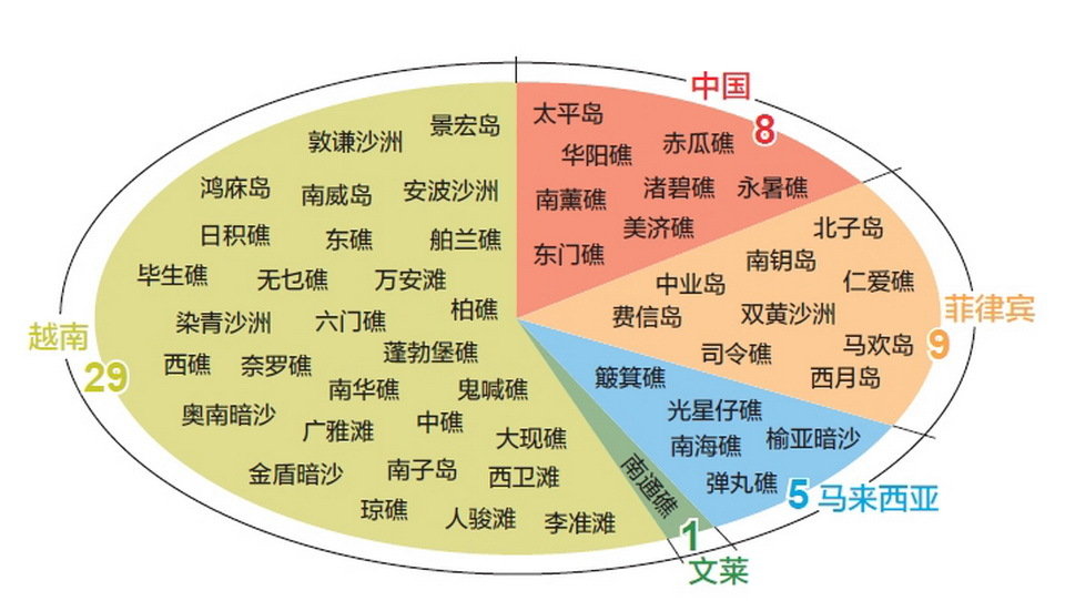 越南来自南海的GDP_越南 从同志加兄弟到南洋最大威胁(2)