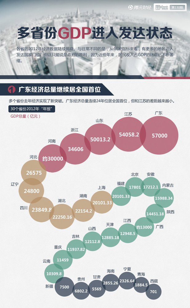 2021发达国家gdp标准_从事宏观经济形势分析20年,这是我读过的最好的政府工作报告