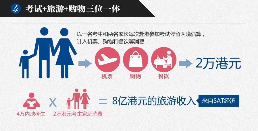 家庭收入分配图_香港家庭收入