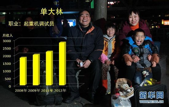 毕节地区_毕节地区农民纯收入(2)