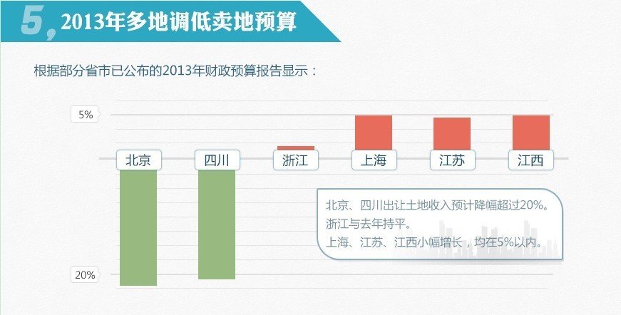 北京目的地酒吧_北京卖地收入(3)