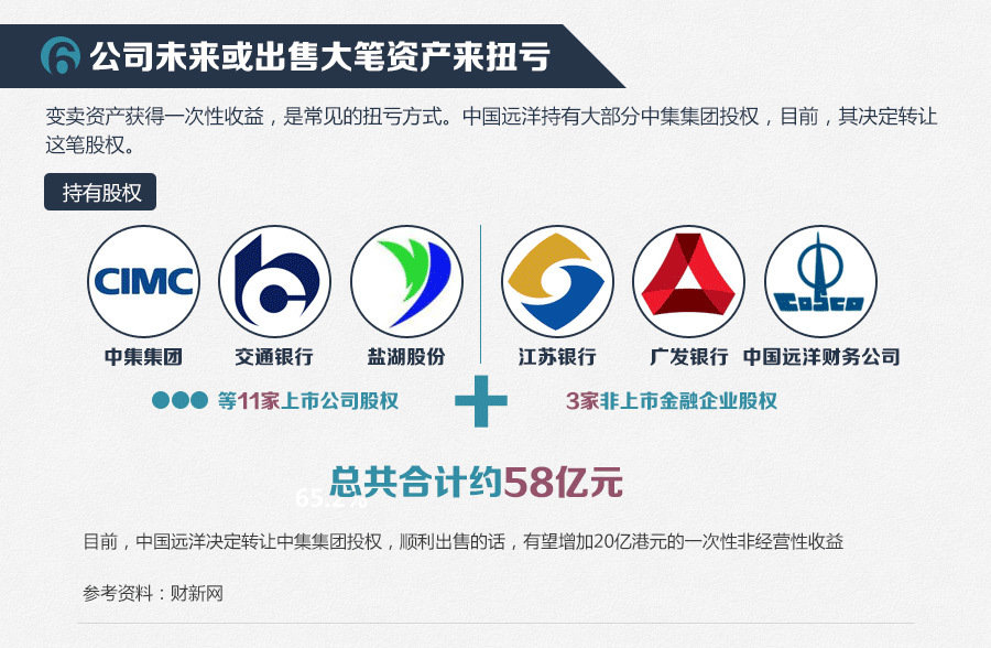 收入证明_资产变卖收入