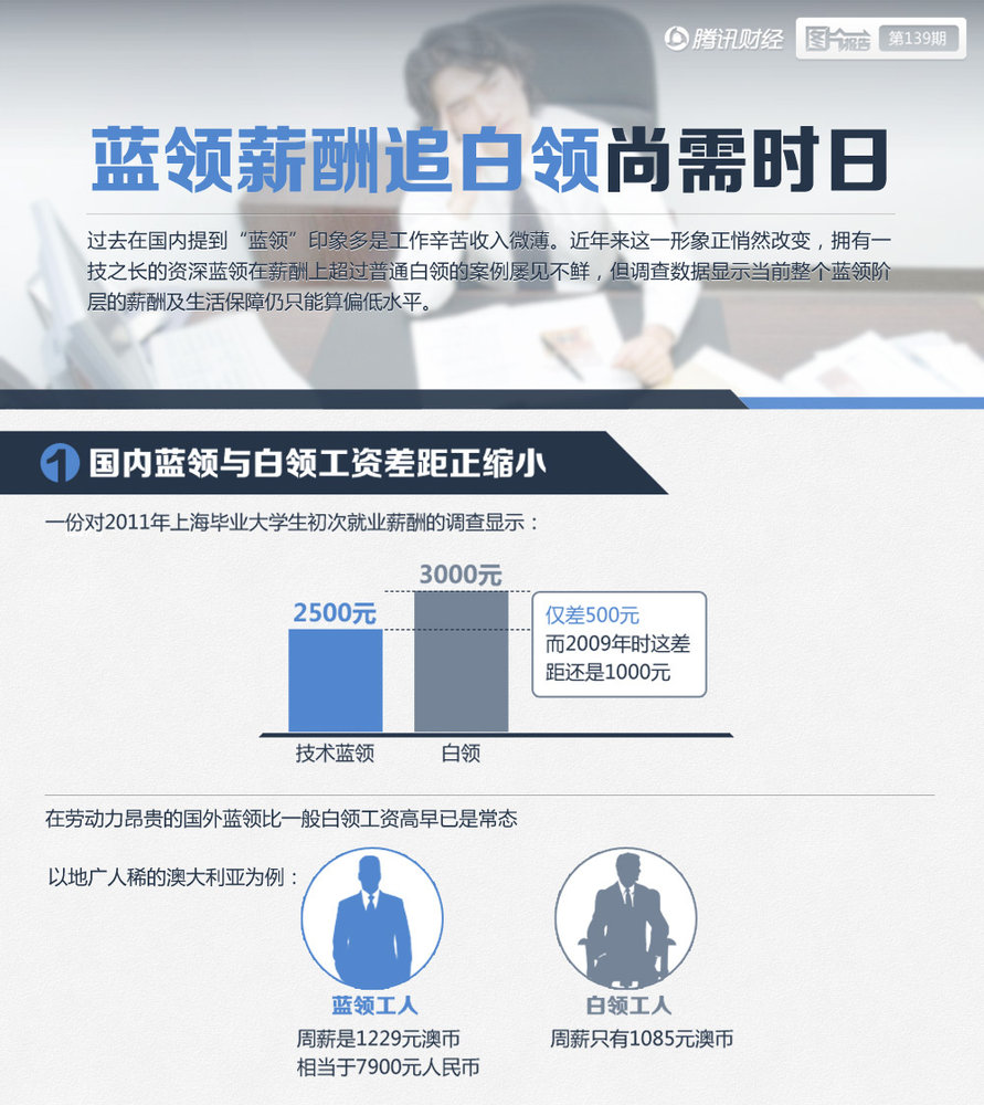 收入证明_marvell白领收入(2)