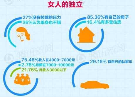 点击图片查看详情 迪拜人均月收入_月收入4000