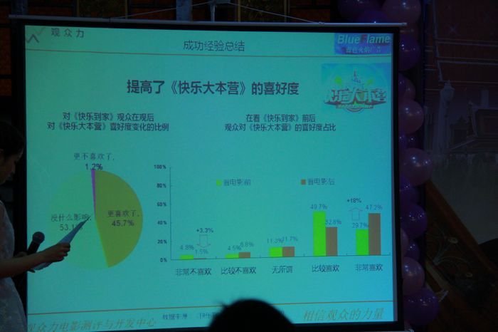 金陵十三钗票房总收入_快乐到家票房收入