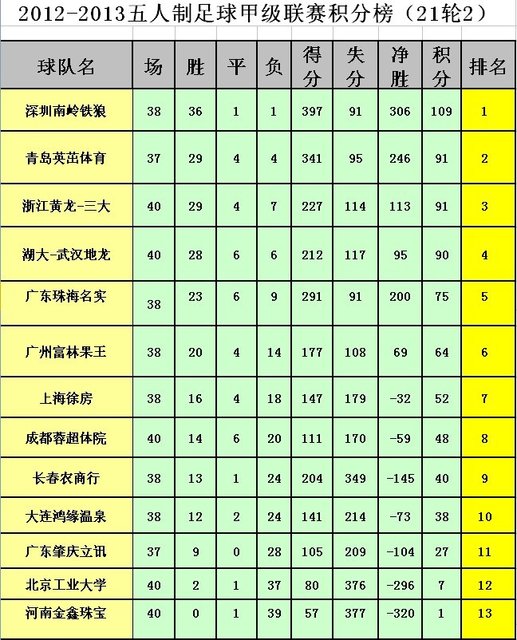 浙江省吴姓人口排名第几_浙江省城市排名(3)