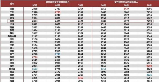 今晚80后脱口秀_80后男友收入