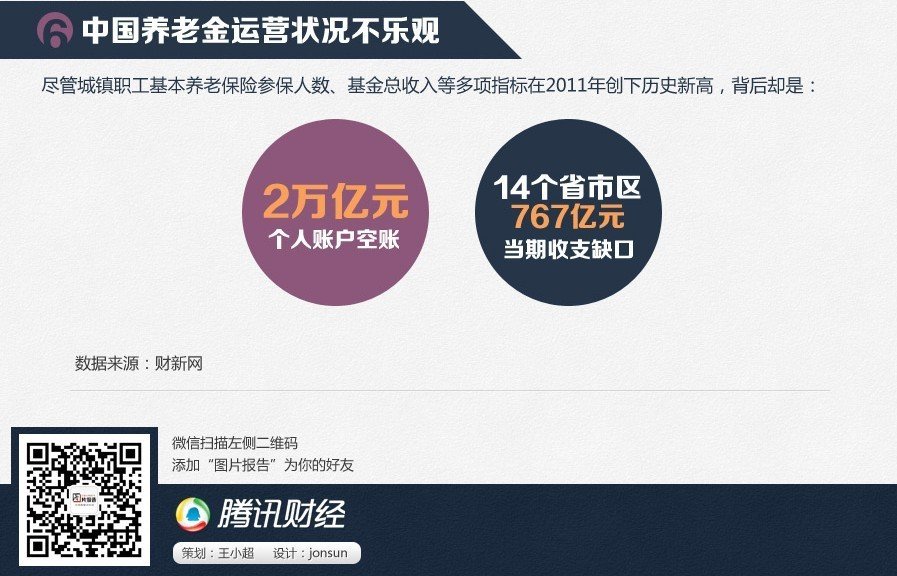 中国城镇人口数_2011 年,中国城镇人口占比首次超过农村(图 / 私募网,数据来源(2)