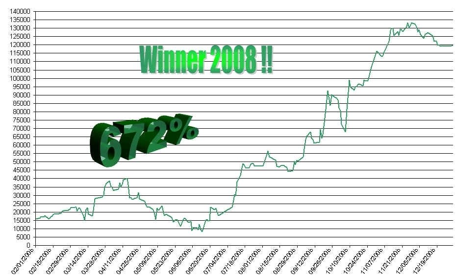 交易员阿呆_期货交易员收入