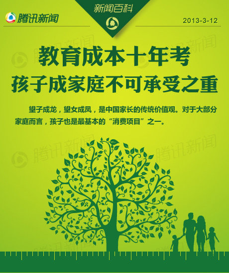 华西村人均收入_人均国民教育费用(3)