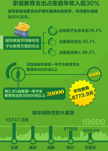 华西村人均收入_人均国民教育费用