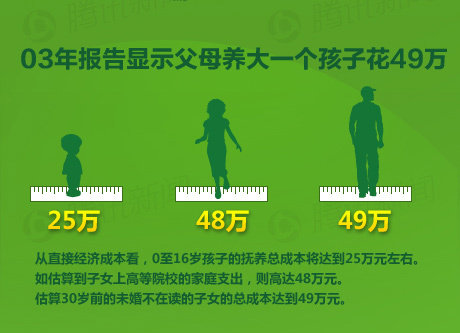 华西村人均收入_人均国民教育费用