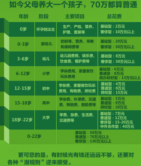 华西村人均收入_人均国民教育费用(3)