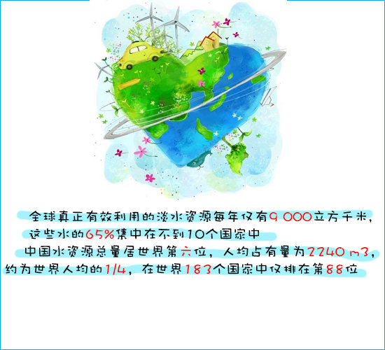 世界水资源人均占有量_世界人均水资源饼状图