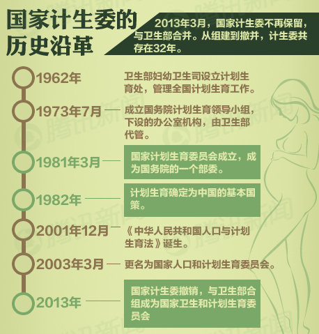 国家人口计生委合并_卫生部国家计生委整合组建新部门