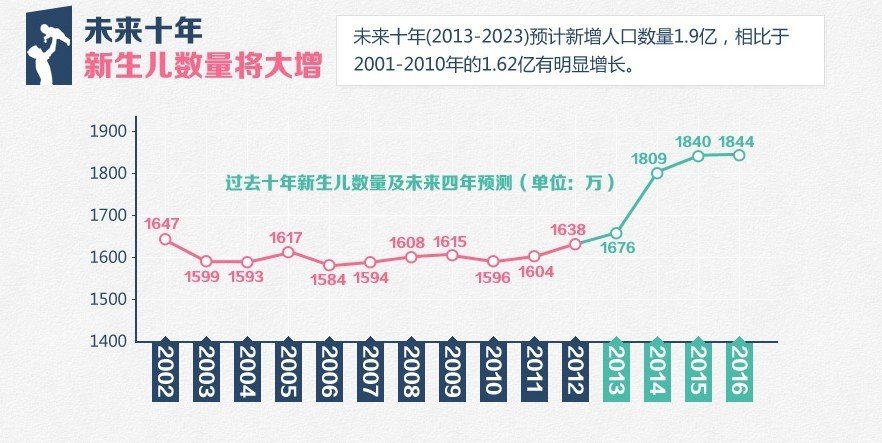 中国人口老龄化_中国进入人口老龄化