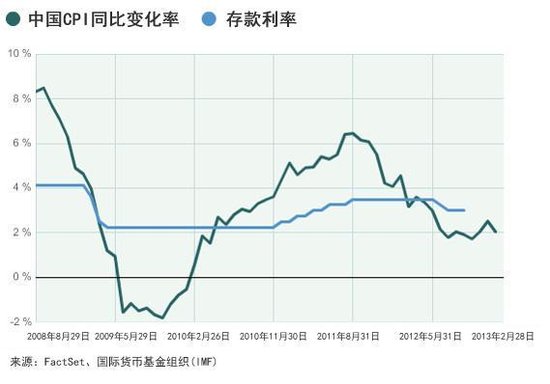 中国人口膨胀原因_没有计划生育 中国人口就会膨胀