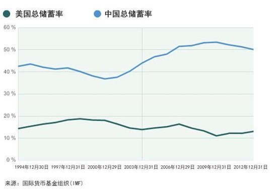 中国目前人口状况_以中国人口年龄结构来衡量,中国目前人口老龄化的情况也大(2)