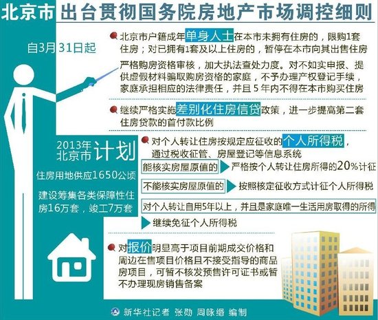 公务员住房标准_南京市人均住房标准