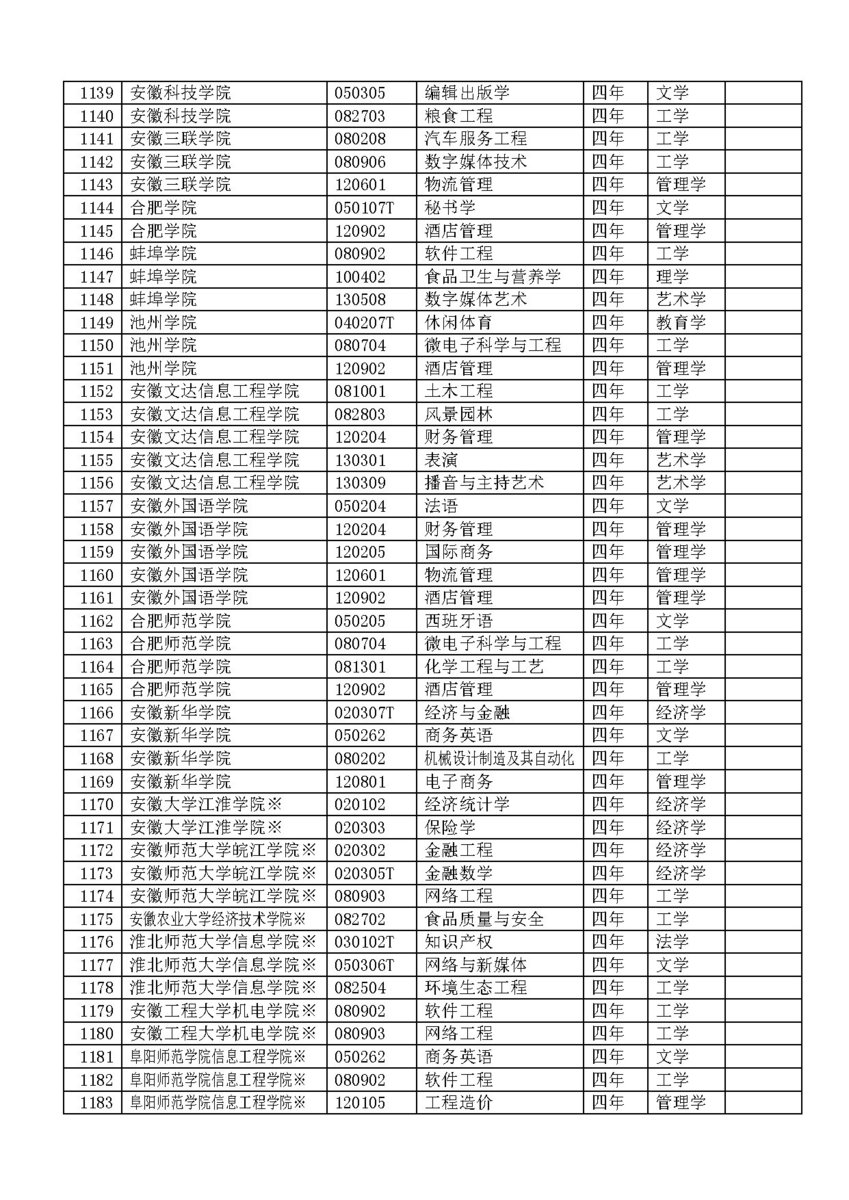 2012年经教育部备案高校本科专业名单_中国网