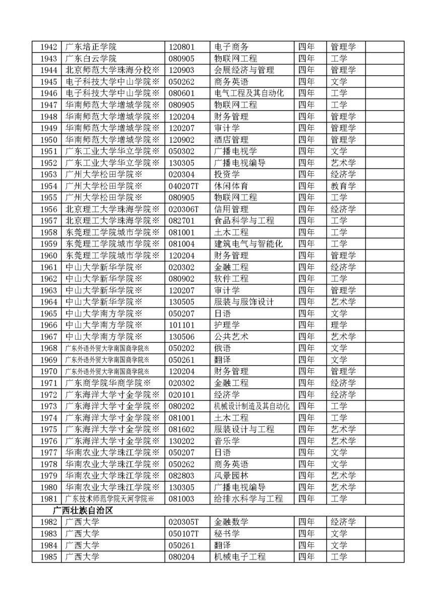 2012年经教育部备案高校本科专业名单_中国网